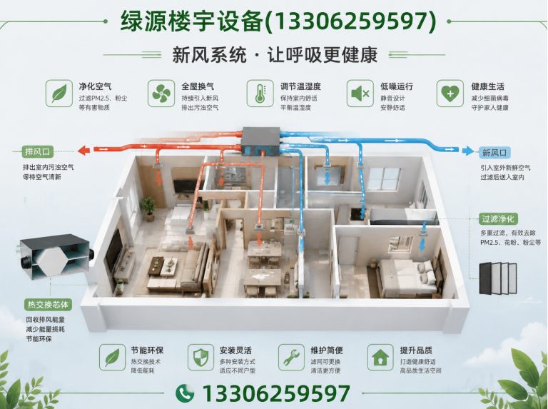 吴江区新风系统展示图